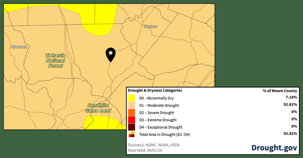 Regional Drought Persists But Shows Signs of Improvement