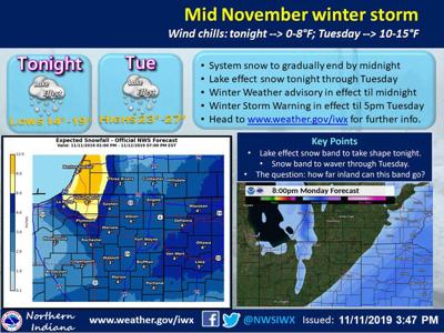Nws Snow Bitter Cold To Continue Through Tuesday News