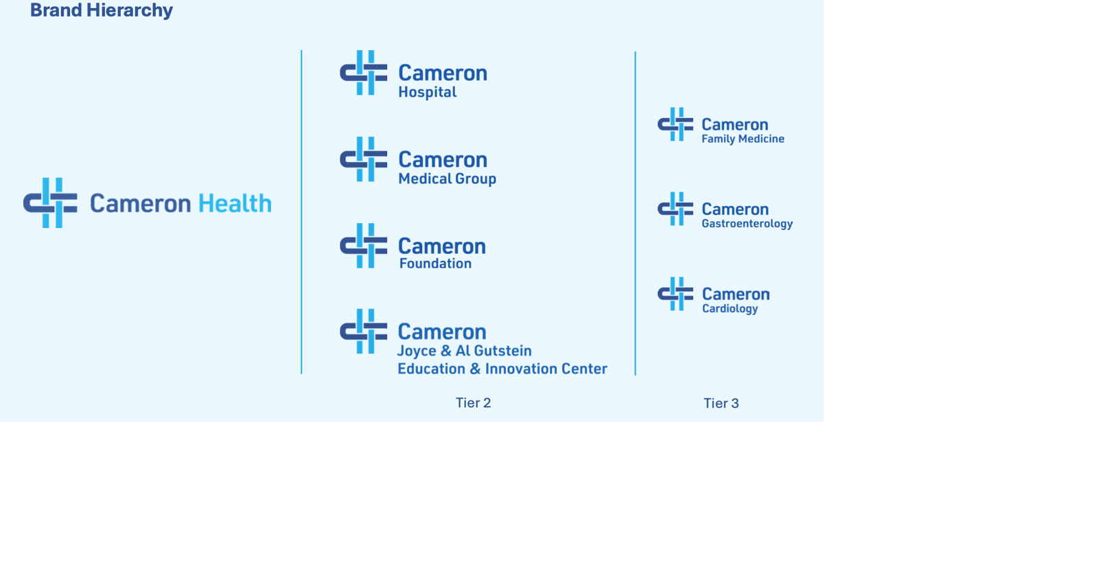 New Cameron Health represents umbrella over a growing health system | Heraldrepublican