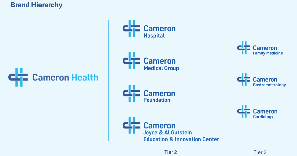 New Cameron Health represents umbrella over a growing health system | Heraldrepublican New Cameron Health represents umbrella over a growing health system | Heraldrepublican