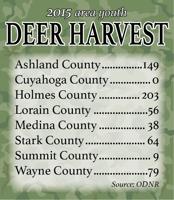 Ohio's young hunters harvest more than 7,000 deer