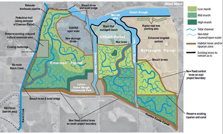 First phase of wetland restoration project in Oakley nears completion |  Hydrography 