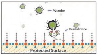 surfaceguard 90-graphic-chart