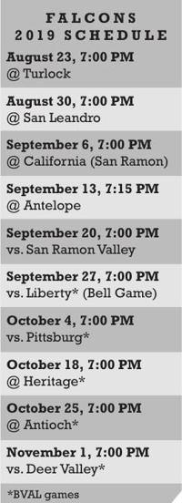 Revamped Freedom Falcons Football Team Set To Soar Bval Football Preview Thepress Net