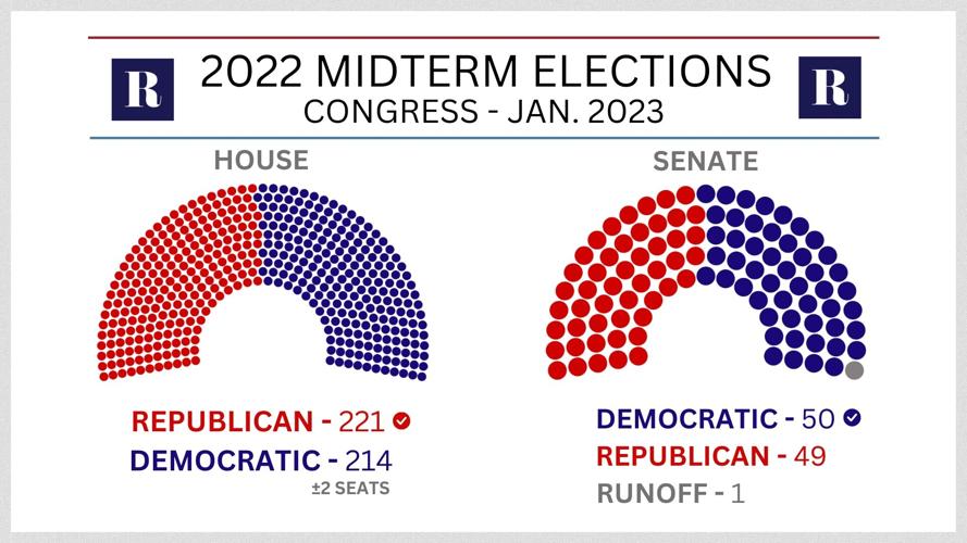 2022 Midterm Election Graphics - House and Senate