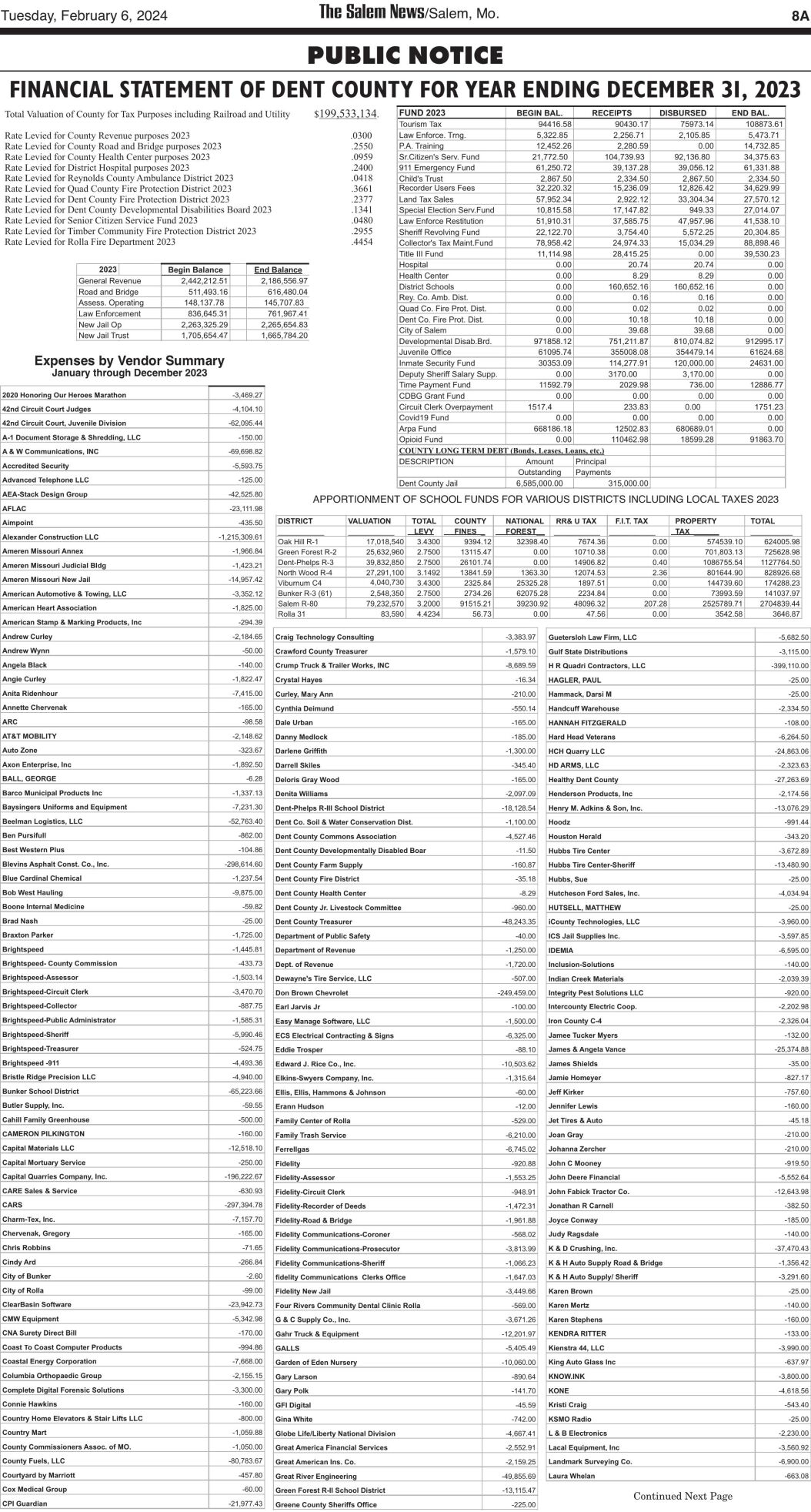 The Salem News/Salem, Mo.