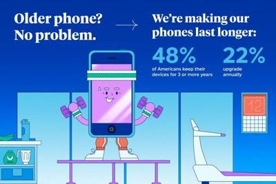 The Way Americans Buy and Own Smartphones is Changing