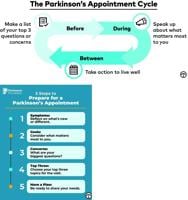 How To Make The Most of Your Parkinson’s Care