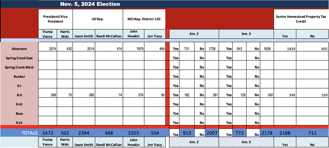Absentee/Green Forest