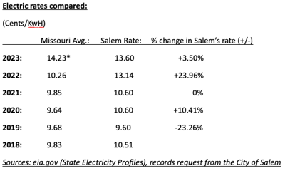 Electric chart.png