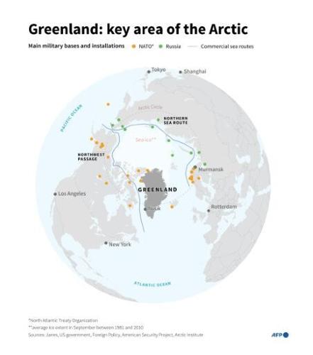 Greenland: key area of the Arctic