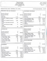 Unofficial Results - Dent Nov 5 2024