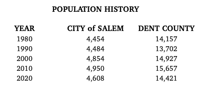 Population history