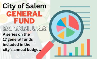General Fund GFX
