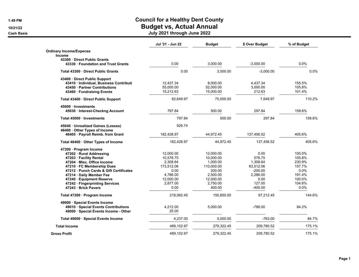 HDC Financials FY 2021-2022
