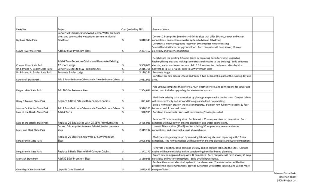 Budget proposal | | thesalemnewsonline.com