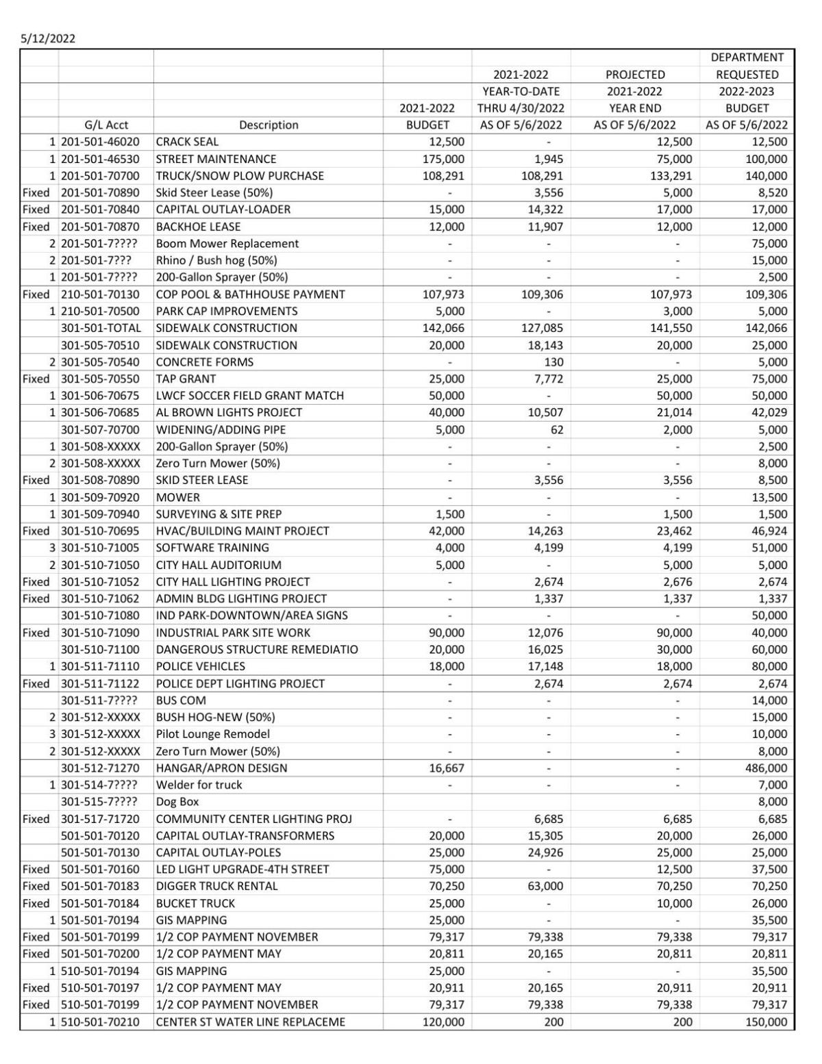 COS 2022-2023 Capital Projects Draft as of 05-12-2022