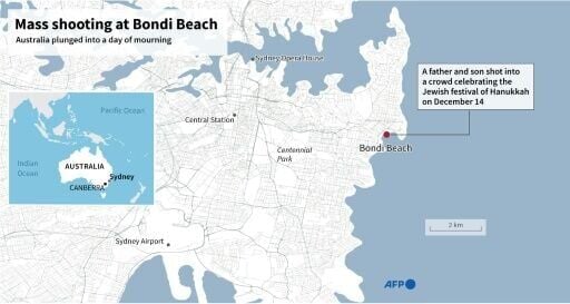 Bondi Beach, where gunmen killed at least 15 people at a Hanukkah celebration, is in the suburbs of Sydney