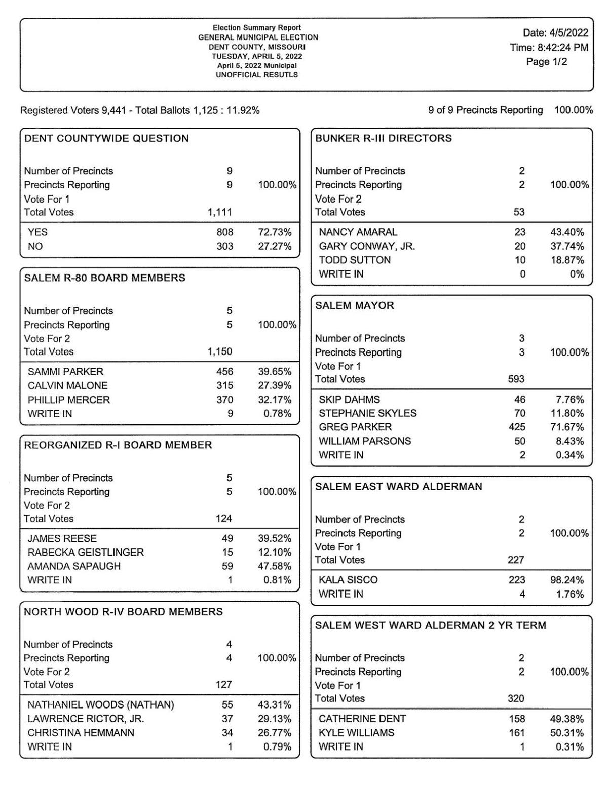 Unofficial Results - Clerk's Office