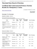 Partial 2022 Results Montgomery County