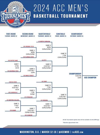 ACC men’s basketball tournament sets the stage at Capital One Arena