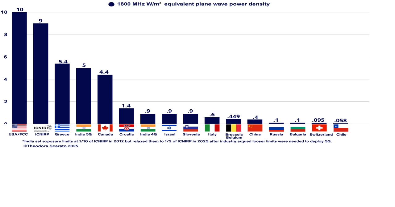 Environmental Health Expert Urges MCPS to Halt Cell Towers on School Grounds, Citing Equity and Child Safety Concerns