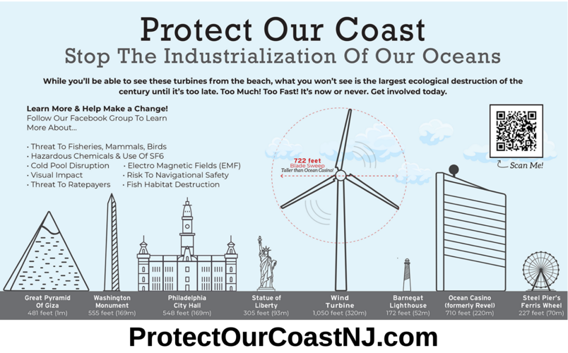 The Fight&rsquo;s Not Over: Orsted Delays Ocean Wind 1 Project, But 
