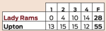 Lady Rams.png