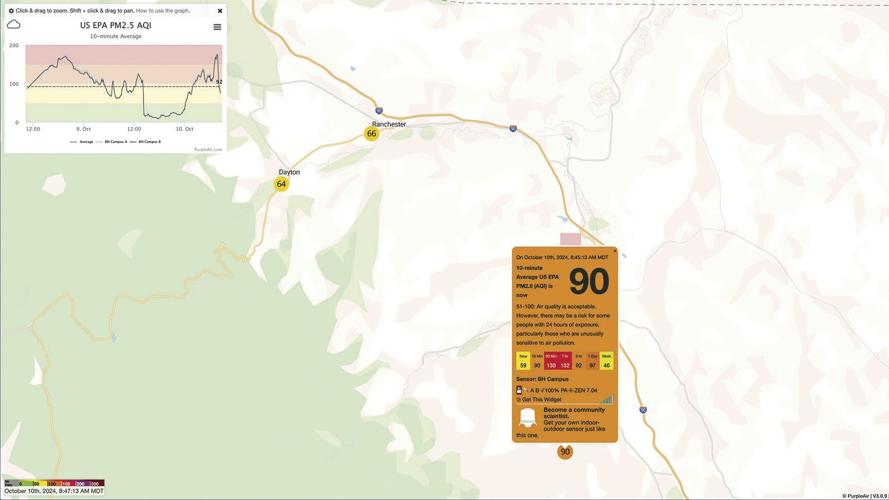 on how to deal with air quality due to Elk Fire Local