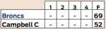 Broncs vs. Campbell County