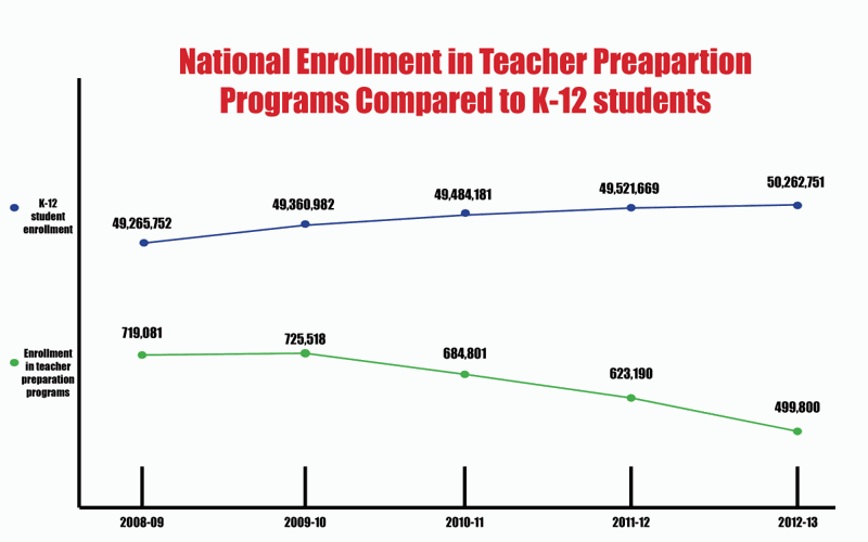 Budget cuts mean districts must make tough decisions Local News