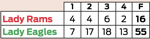 Lady Rams v. Lady Eagles.png