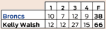 Broncs vs. Kelly Walsh.png