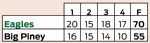 Eagles vs. Big Piney.png