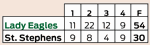 Lady Eagles vs. St. Stephens.png