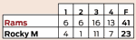 Rams vs. Rocky Mountain.png