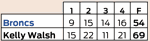 Broncs vs. Kelly Walsh.png