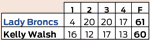 Lady Broncs vs. Kelly Walsh.png