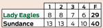Lady Eagles vs. Sundance.png