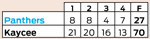 Panthers vs. Kaycee.png