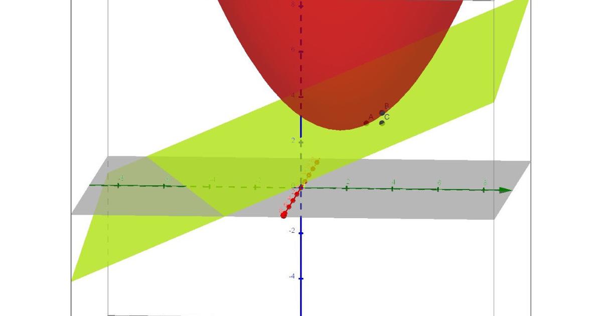 Continuous Visual In Math Visuals can aid in math understanding | News | theshorthorn.com