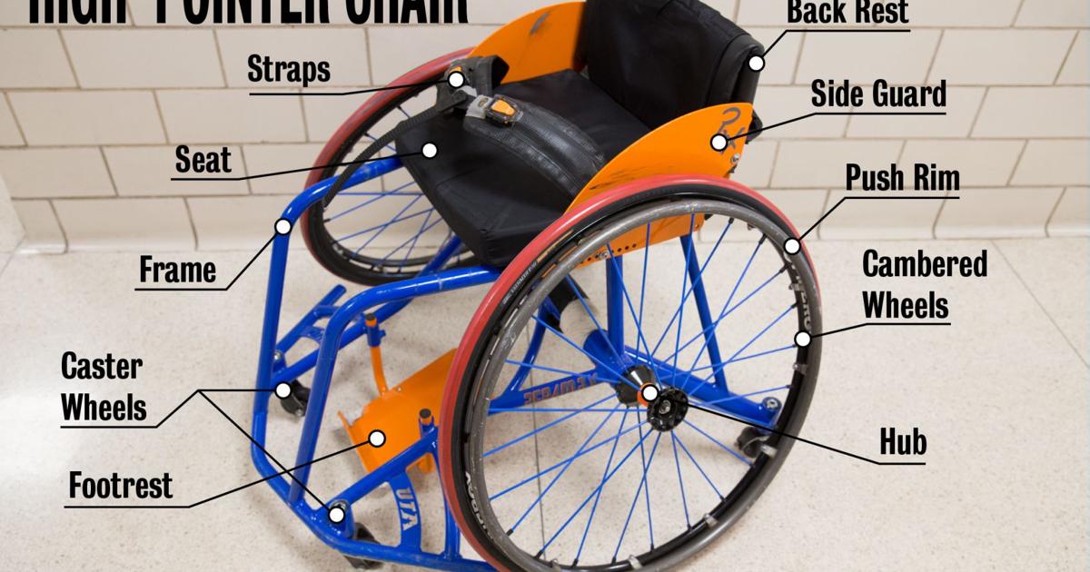 The role and anatomy of a basketball wheelchair | Sports