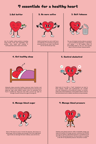 Design: 7 American Heart Association essentials for a healthier heart ...