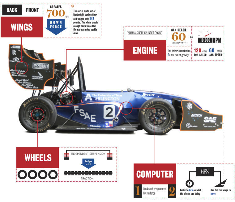 Off to the races People And Interests