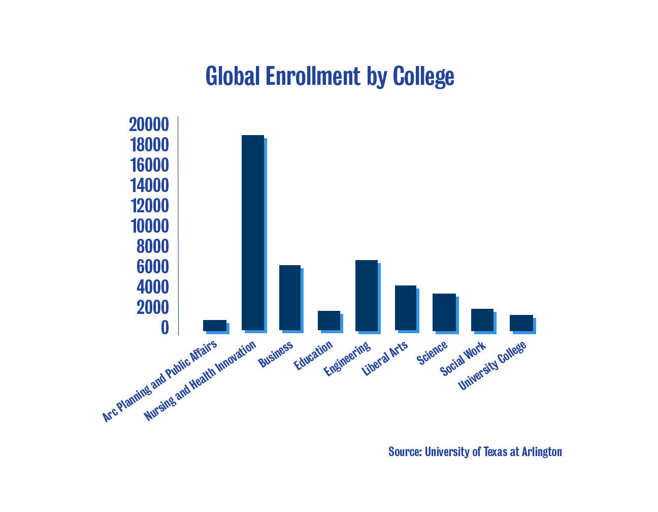 vice president for enrollment management credits utas reputation to enrollment management