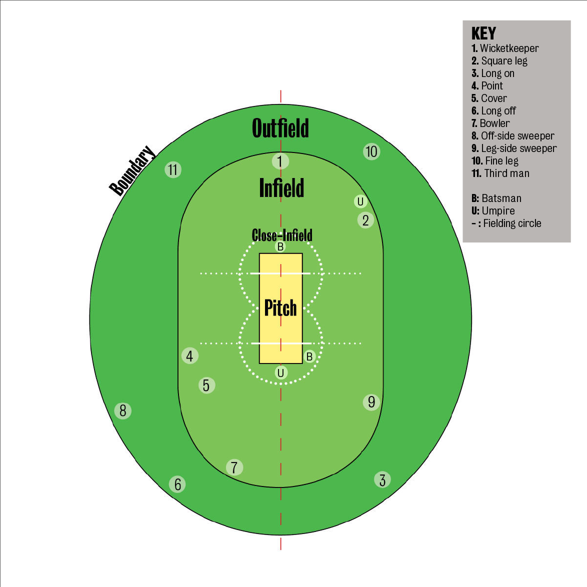 cricket-pitch-to-open-friday-with-ceremony-game-news-theshorthorn