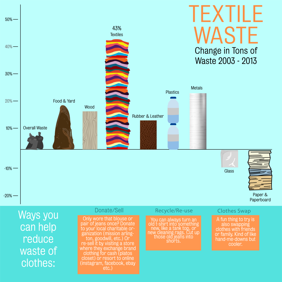 Clothing trends fill waste bins | Life + Entertainment ...