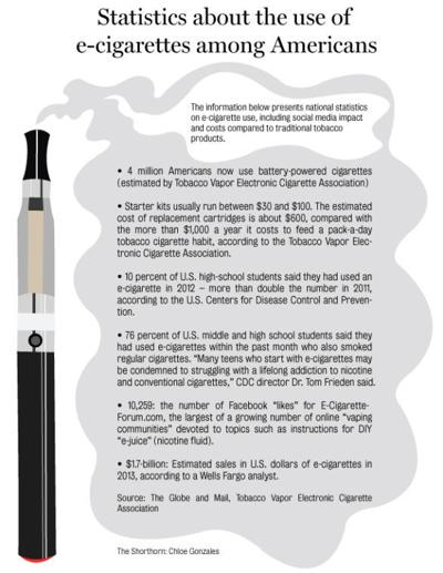 Smoking Ban E Cigarette Inclusion Sparks Debate People And Interests Theshorthorn Com