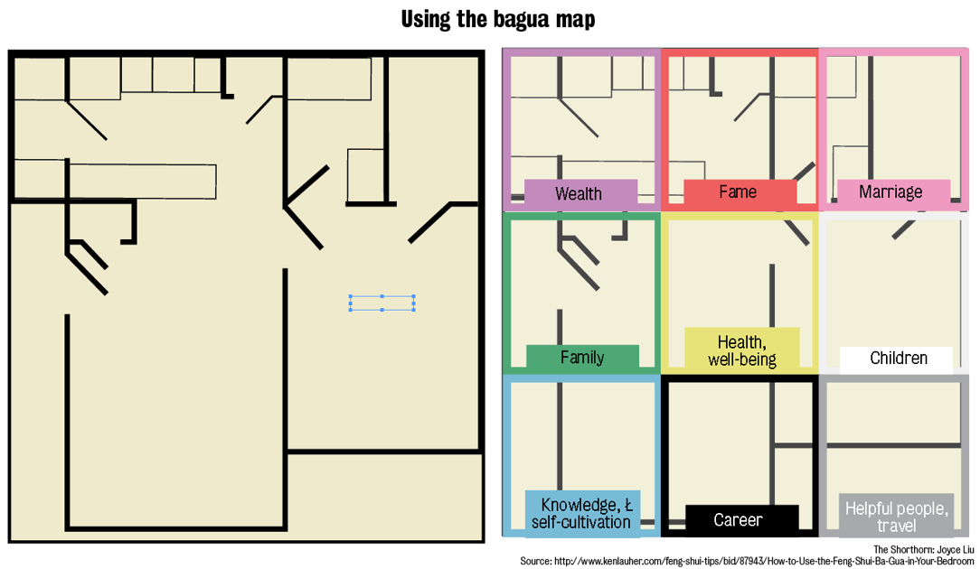 Feng shui guides room placement to avoid negativity | Life + Entertainment  | theshorthorn.com