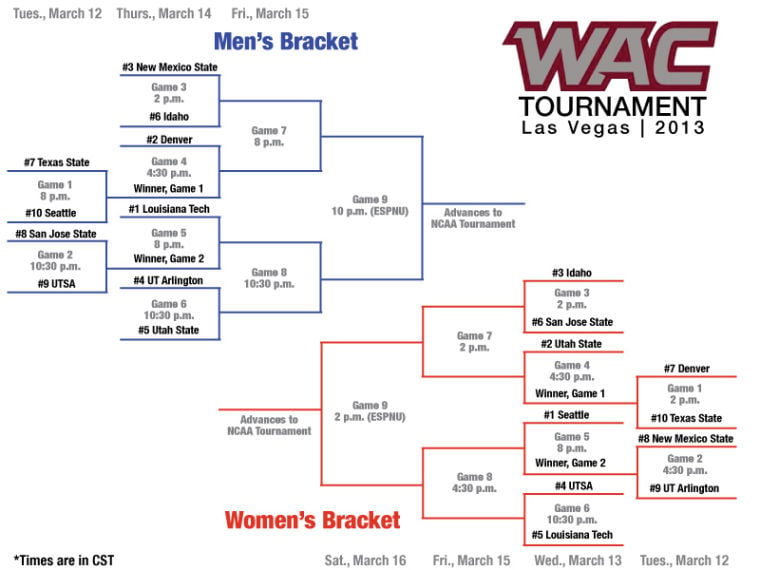 WAC Tournament Coverage Women Basketball